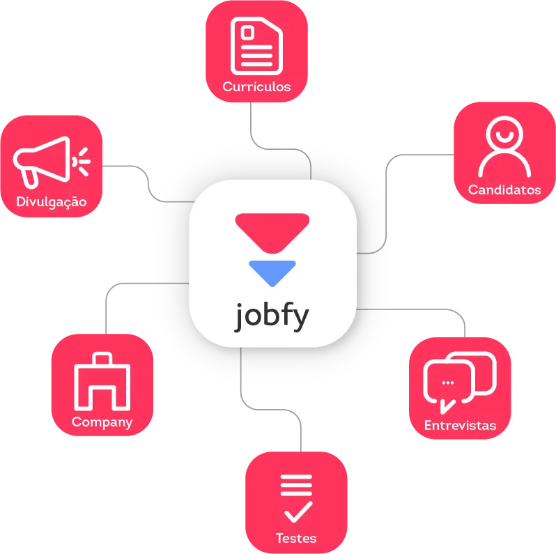 Mandala de funcionalidades do produto Jobfy da Metadados