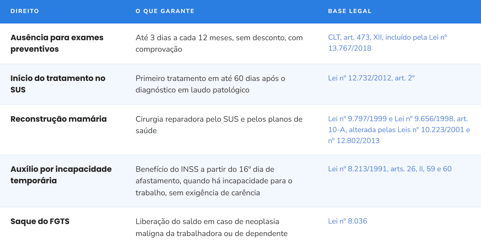 Tabela-Direitos-Outubro-Rosa.png