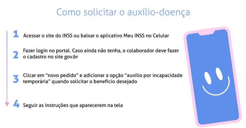 Como solicitar o auxílio doença