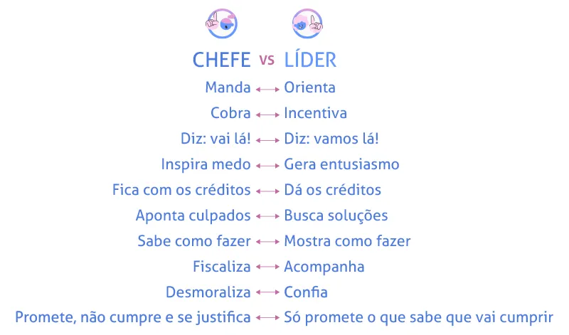 Diferenças entre o chefe e o líder