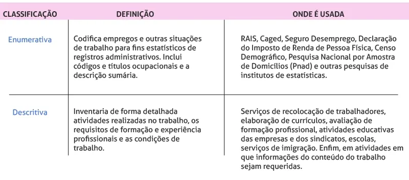 Imagem com as classificações enumerativas e descritivas