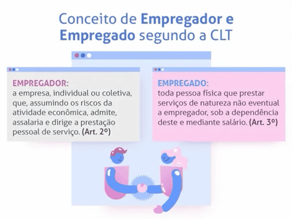 Contrato efetivo: conceito de empregador e empregado pela CLT