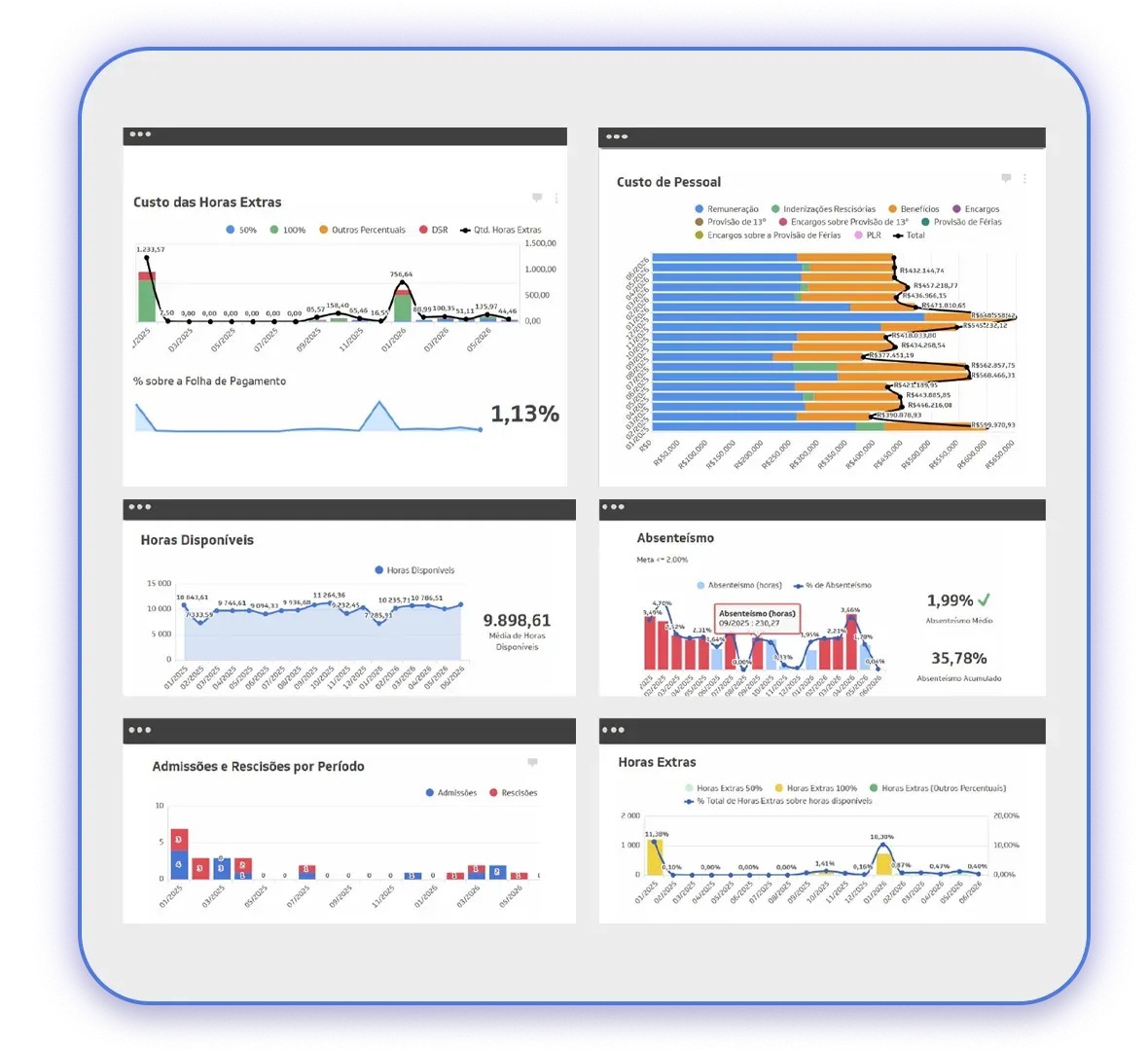Tela do produto Analytics, da Metadados