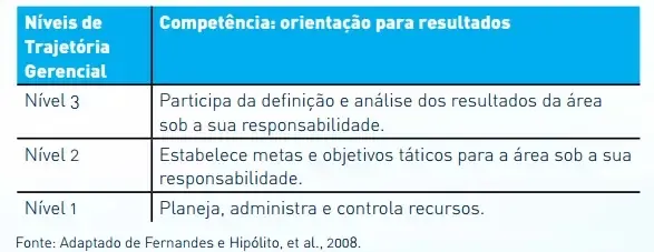 Imagem da avaliação orientada ao desenvolvimento e evolução da complexidade