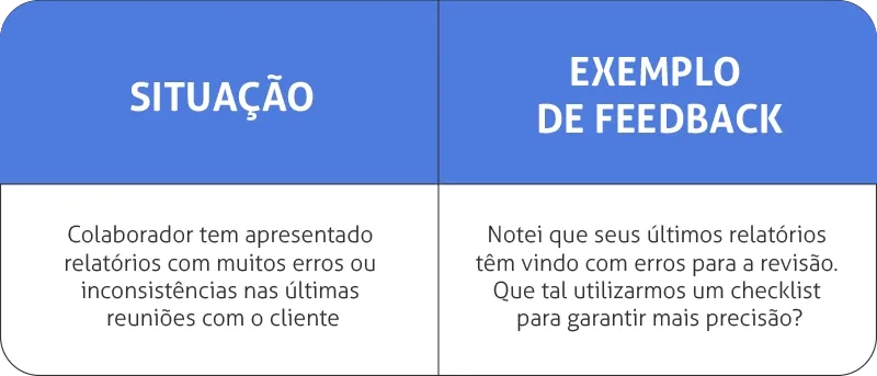 Feedback corretivo: tabela com exemplo
