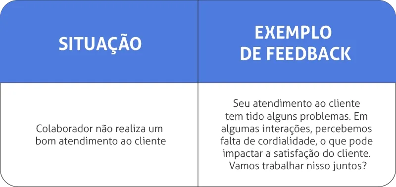 Feedback avaliativo: tabela de exemplo