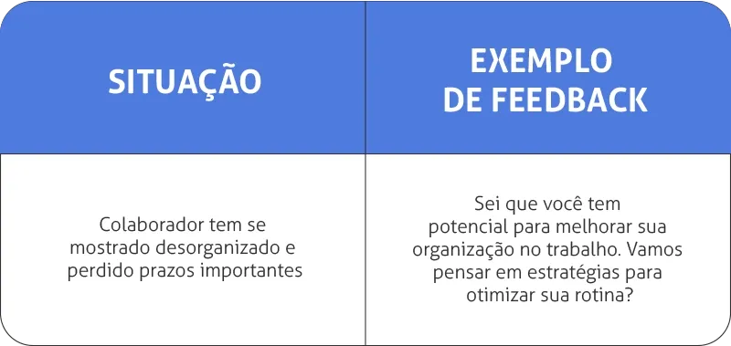 Feedback motivacional: tabela com exemplo