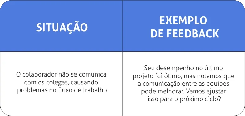 Feedback construtivo: tabela de exemplo