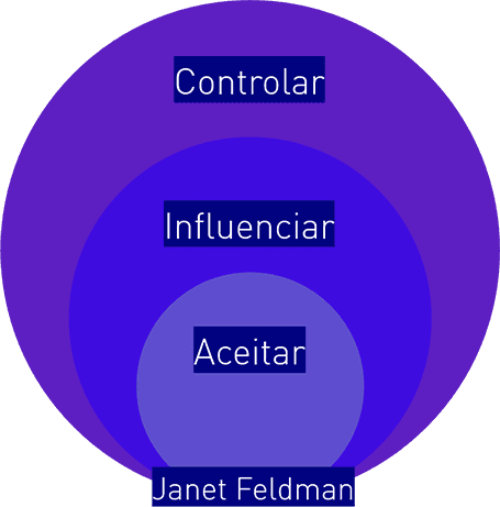 Gestão de crise no RH: imagem com pontos a serem trabalhados