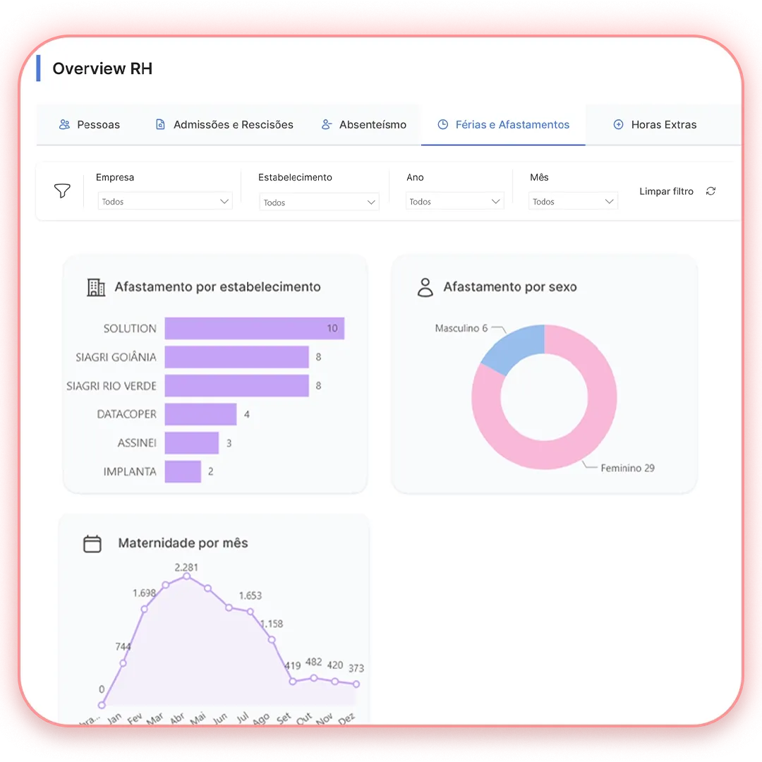 Tela do produto Analytics, da Metadados