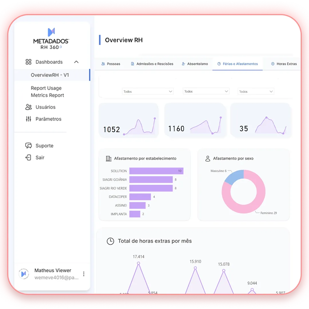 Captura de tela do produto Analytics, da Metadados