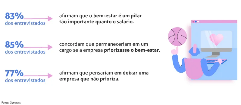Infográfico sobre bem-estar no trabalho