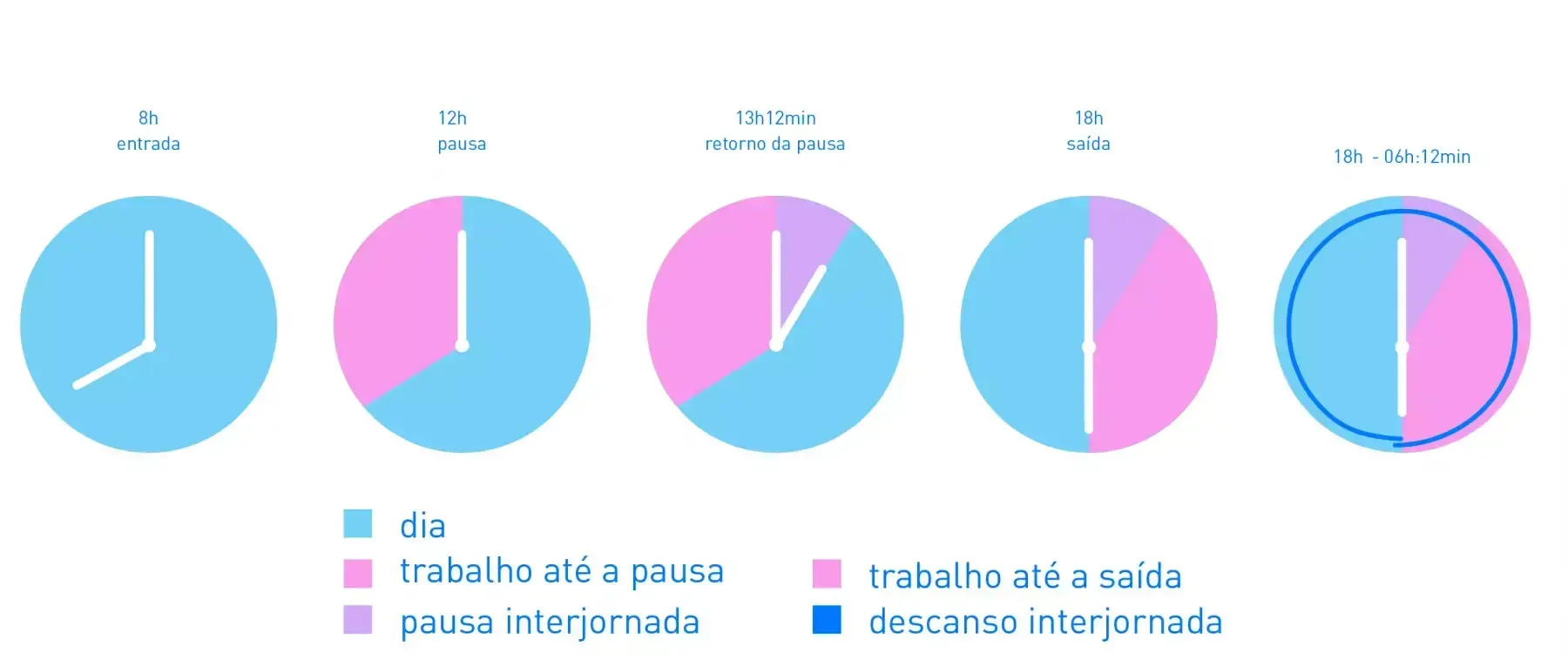 intervalo da interjornada de trabalho.