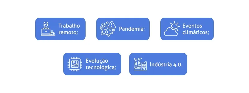 ISO 9001: principais tópicos: trabalho remoto, pandemia, eventos climáticos, evolução tecnológica e Indústria 4.0
