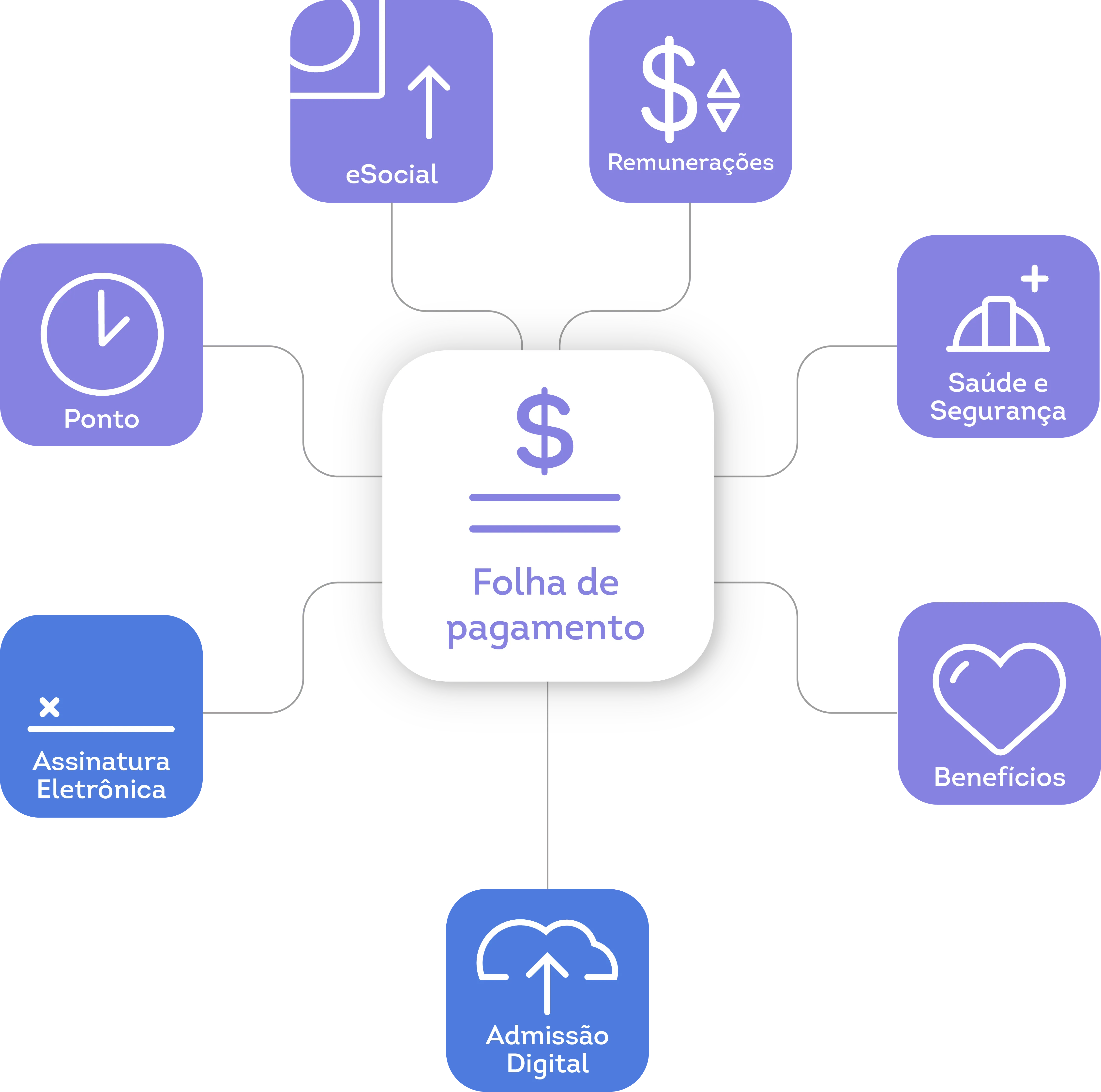 Mandala de funcionalidades do sistema de Folha de Pagamento da Metadados