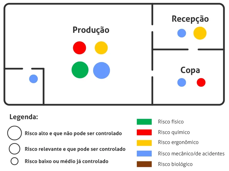 mapa de riscos: exemplo de um mapa de riscos