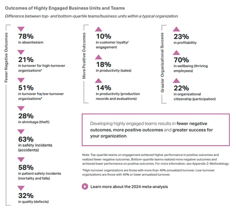 marca empregadora: ilustração com dados sobre engajamento