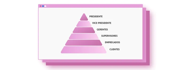 Imagem de Organograma Hierárquico