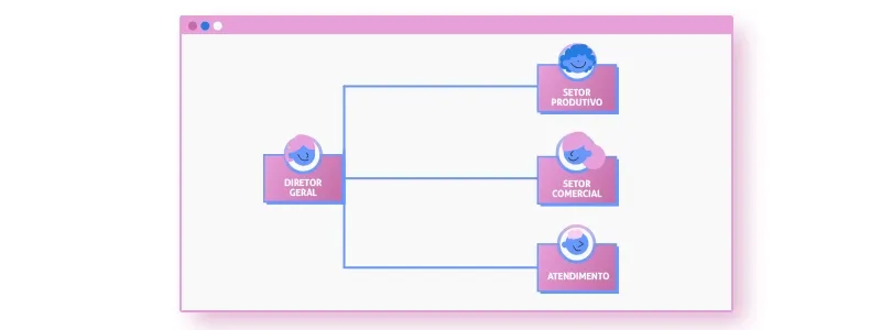 Organograma plano ou horizontal