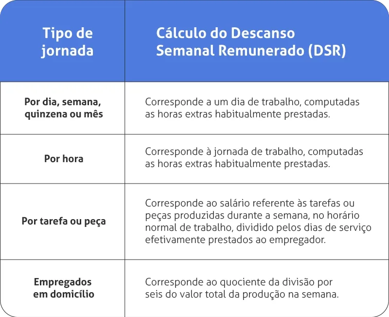Tabela 01 da Jornada de Trabalho