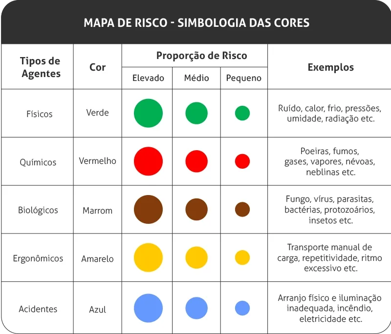 Mapa de Riscos: simbologia das cores