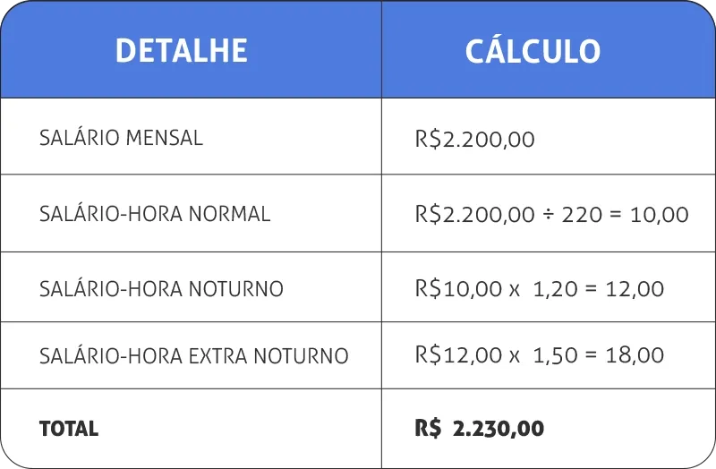 Tabela 03 da Jornada de Trabalho