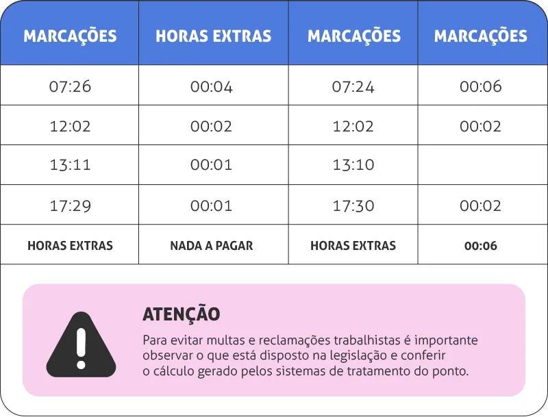 Tabela de Exemplo - Horas exras