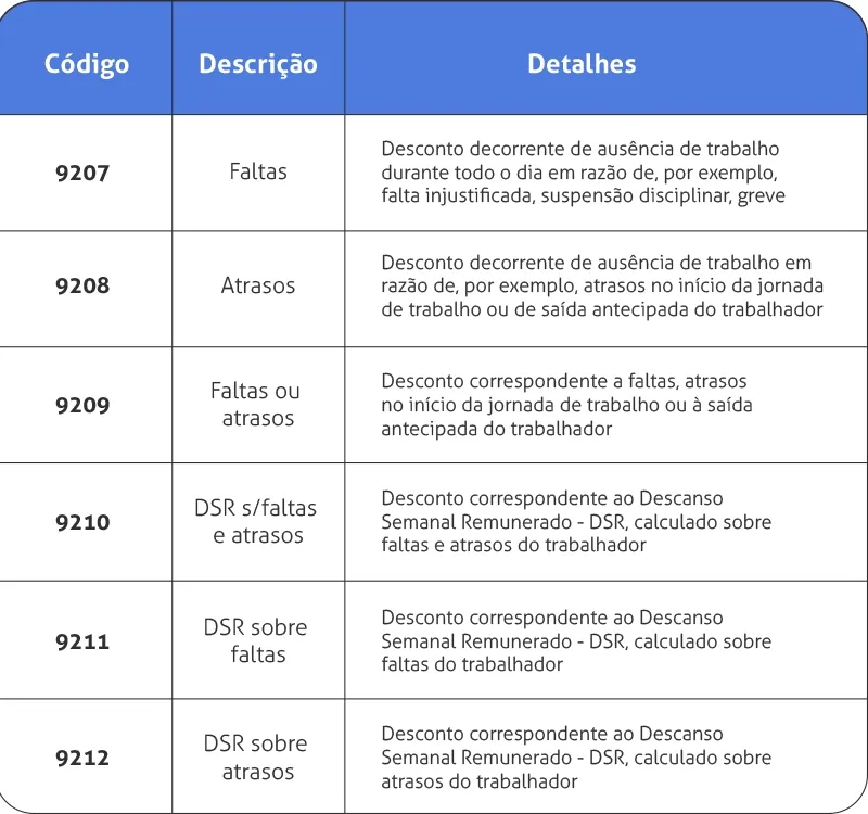 Tabela de códigos no eSocial sobre faltas