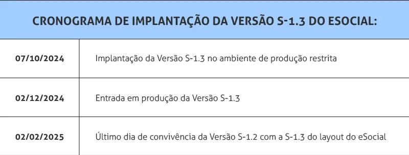 Cronograma de implantação da versão S-1.3 do eSocial
