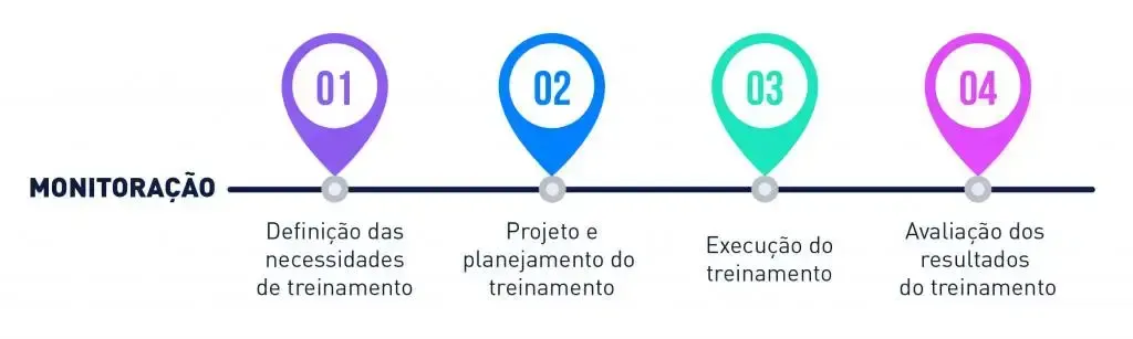 Esquema de avaliação de resultados Metadados.