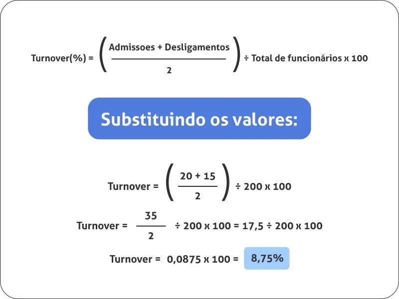Exemplo de cálculo de turnover